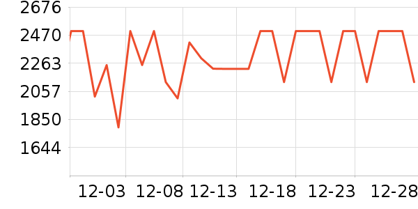 ����˹ɨ�ػ�������ʷ�۸�