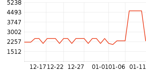 ����˹ɨ�ػ�������ʷ�۸�