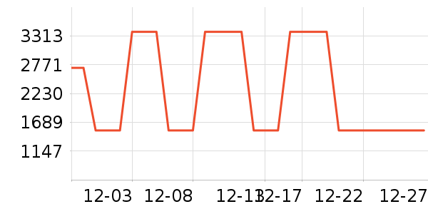 Ůʽ��֯����ʷ�۸�