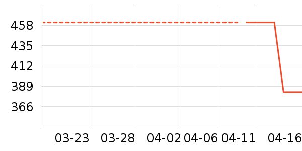 ȹ����ʷ�۸�