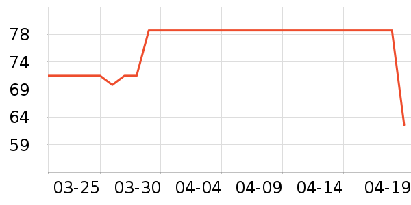 ��׿���򻨲���ʷ�۸�