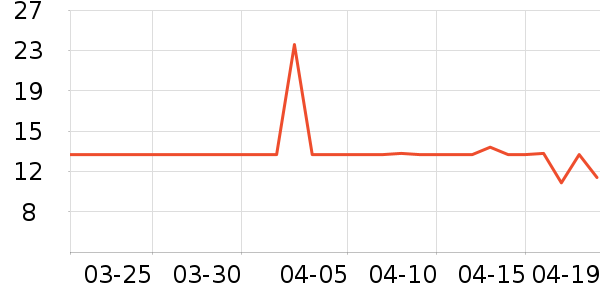 �����س�������������ʷ�۸�