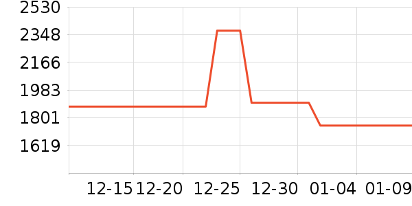 ����յ���ʷ�۸�