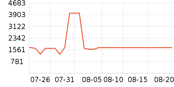 ����յ���ʷ�۸�