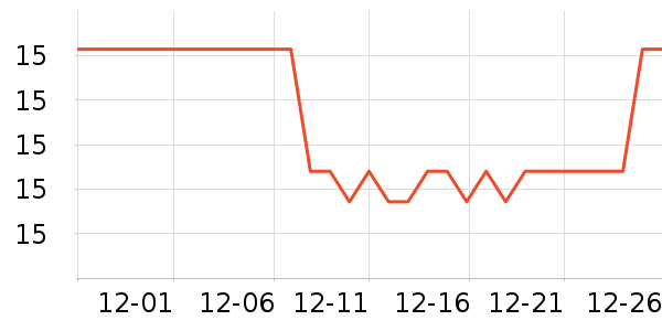 Chrisdine����ʳ��ʷ�۸�