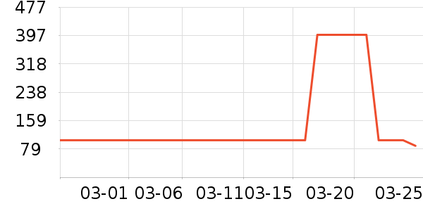 ���µ紵����ʷ�۸�