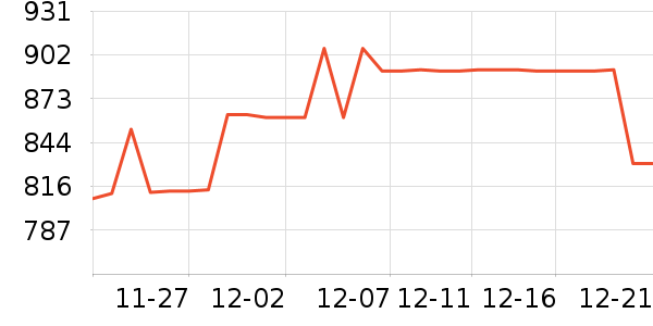 ����ʤ������Ʒ��ʷ�۸�