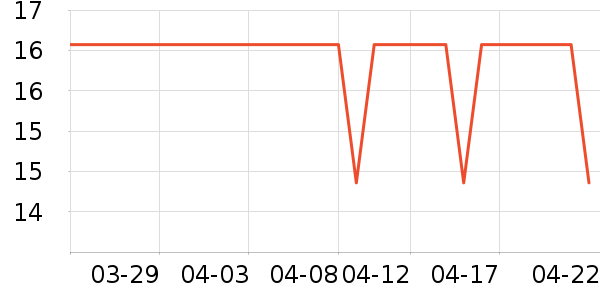 �ֻ������/��������ʷ�۸�