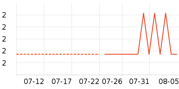 ����������ʷ�۸�