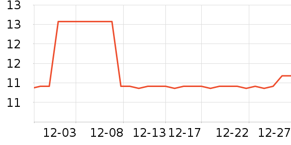 �߸�������ʷ�۸�