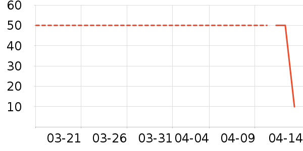 sailner�ϻ�����ʷ�۸�