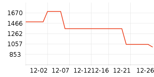 �������޷���ʷ�۸�