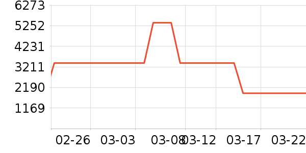 ��ά�翾����ʷ�۸�