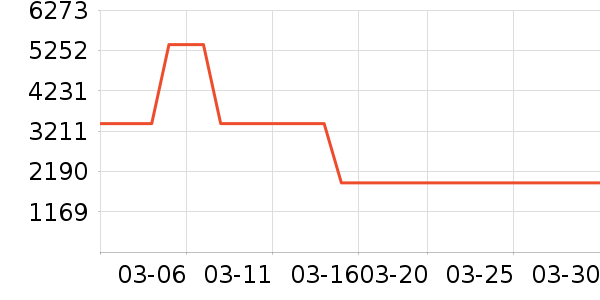 ��ά�翾����ʷ�۸�