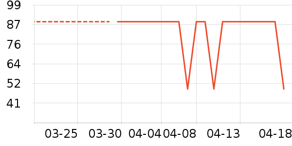 ��������ʷ�۸�