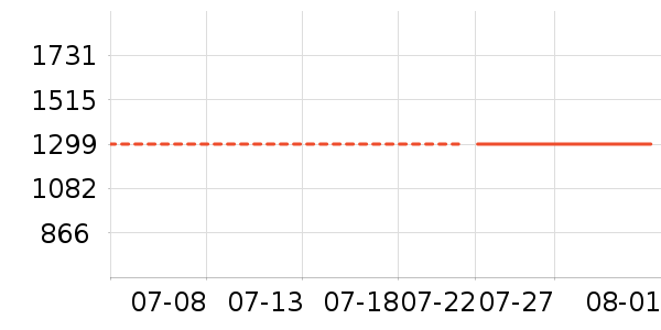 ��˼��ţ�п���ʷ�۸�