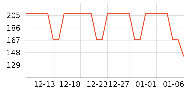 ����֮��ţ�п���ʷ�۸�