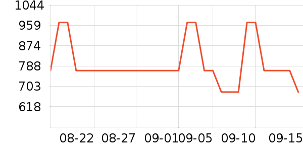 OSPREY�˶�����ʷ�۸�