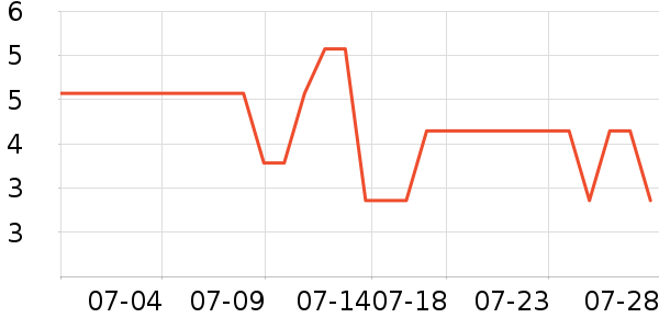 ����������ʷ�۸�