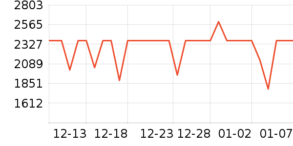 �������Ѿ���ʷ�۸�