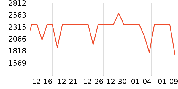 �����ֻ���ʷ�۸�