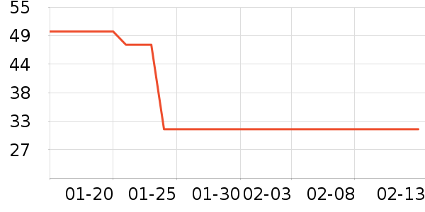 ��֮����/������ʷ�۸�