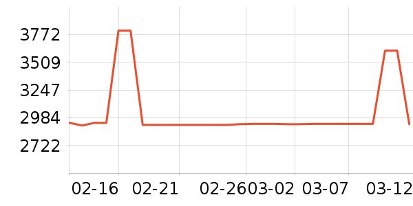 ����緹����ʷ�۸�