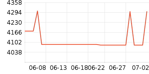 ��ɭ��������ʷ�۸�