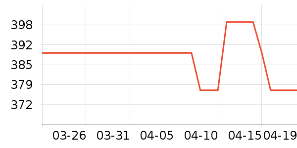 ������˷���ʷ�۸�