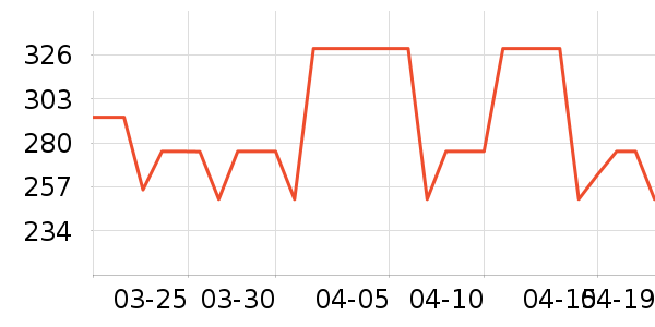 Eternelleʱ�н�ָ/������ʷ�۸�