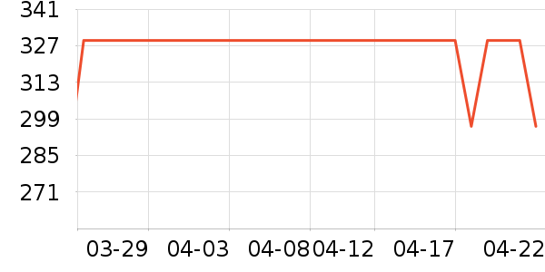 ��Ľ����/������ʷ�۸�