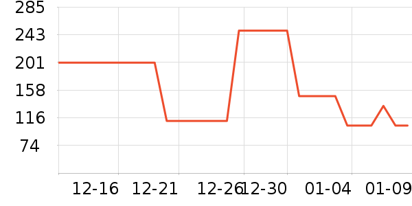 ˮ��/ˮ����ʷ�۸�