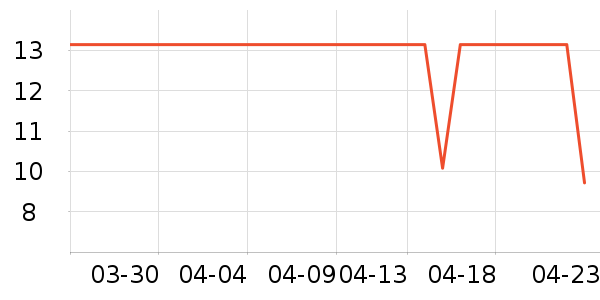 ;�������˶����������ʷ�۸�