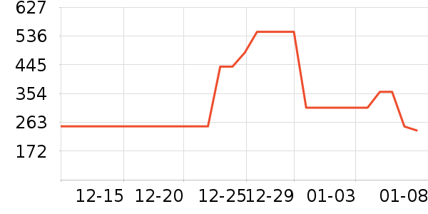 ���ϴ�˹�˶�����ʷ�۸�