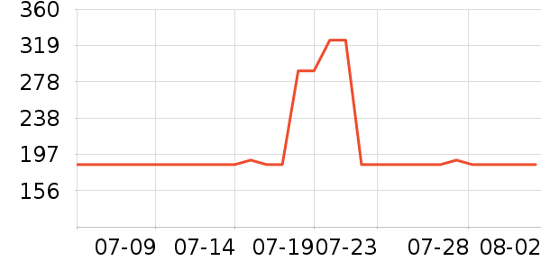 �˶����ⴹ����Ʒ��ʷ�۸�