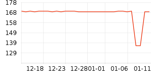 �������������ʷ�۸�