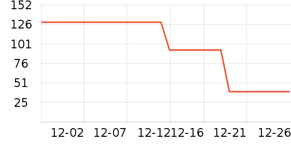 �ز��˶�����/��ͷ����ʷ�۸�