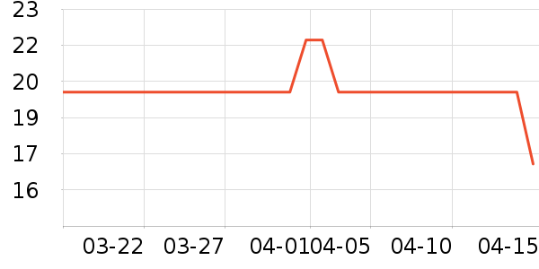 �޷�������������ʷ�۸�