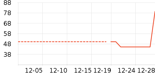 ��ͯ����/������ʷ�۸�