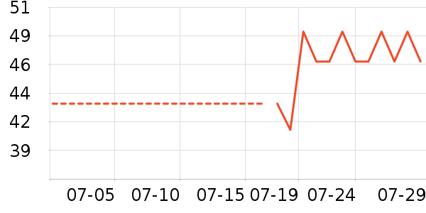 è��������ʷ�۸�