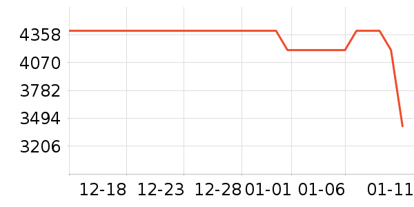 OPPO�ֻ���ʷ�۸�