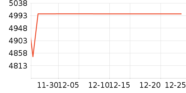 ����������ʷ�۸�