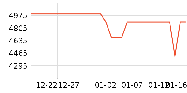 ����������ʷ�۸�