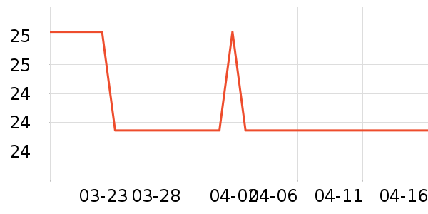 ���߶�����ʷ�۸�