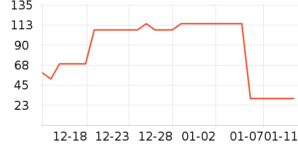 �������۽�/����/������ʷ�۸�