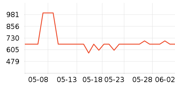 С����ˮ����ʷ�۸�