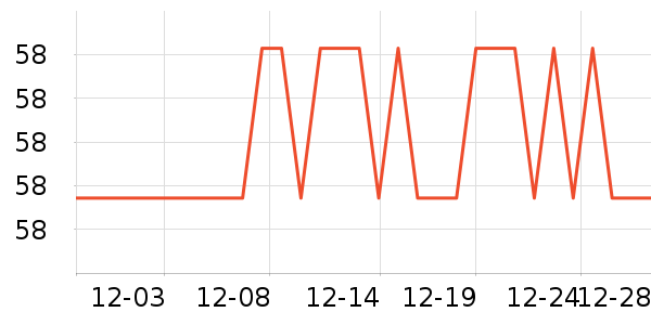 �������ʷ�۸�