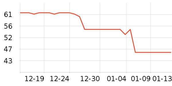 �칫�ľ���ʷ�۸�