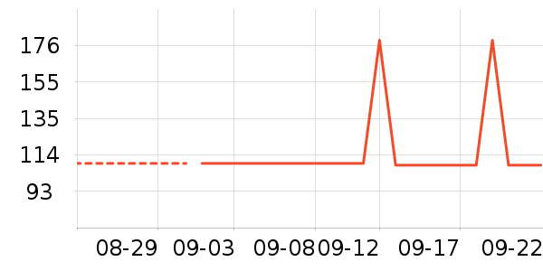 ��ά˹��ͯ����/������ʷ�۸�