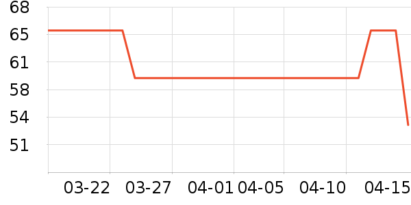 EHOOO����Ů����ʷ�۸�